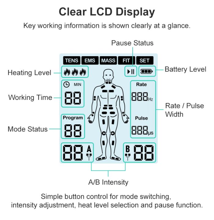 Dual Channel TENS EMS Muscle Stimulator with 3-Level Heat for Recovery & Wellness - Image 8