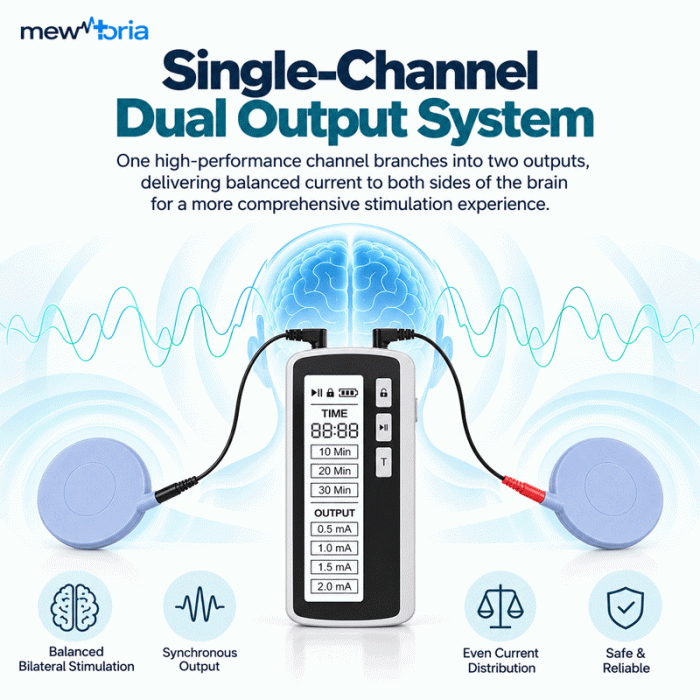 Rechargeable tDCS Device with Dual Outputs & 4 Current Levels - Image 5